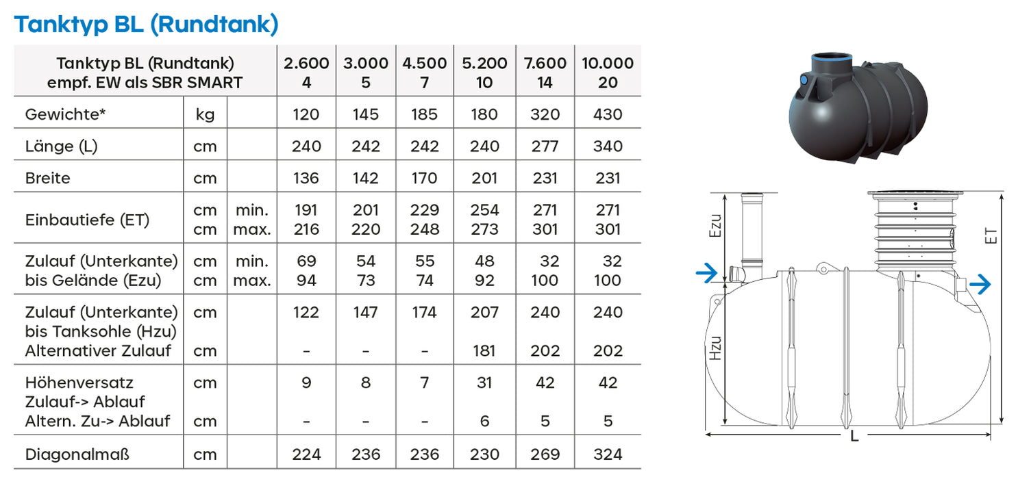 vollbiologische Kläranlage SOLIDO Smart EBL , 1-10 EW,  SBR - Einkammersystem
