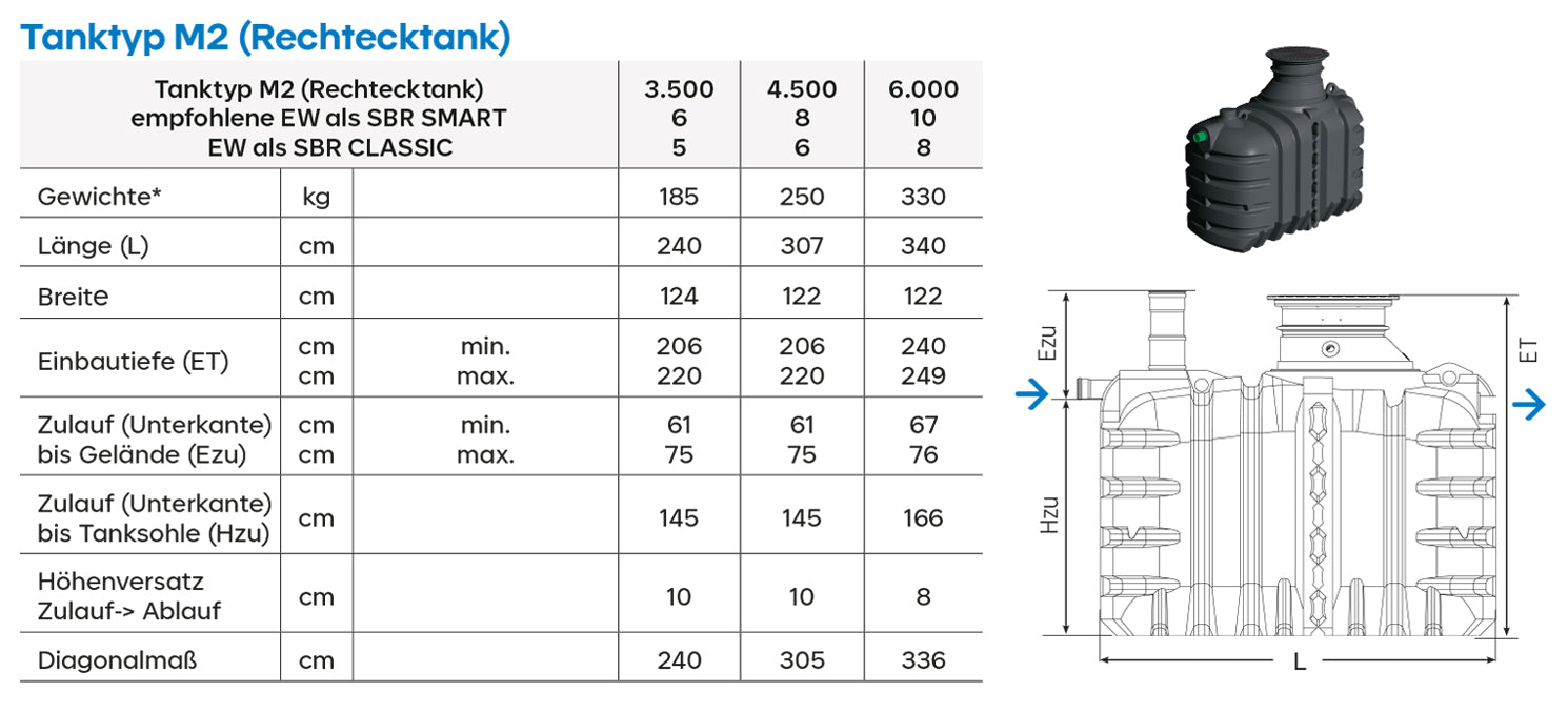 vollbiologische Kläranlage SOLIDO Smart EM2, 1-10 EW, SBR - Zweikammersystem